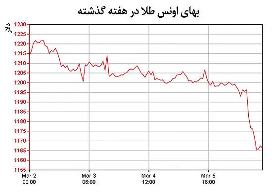 سکته پول‌های اروپایی