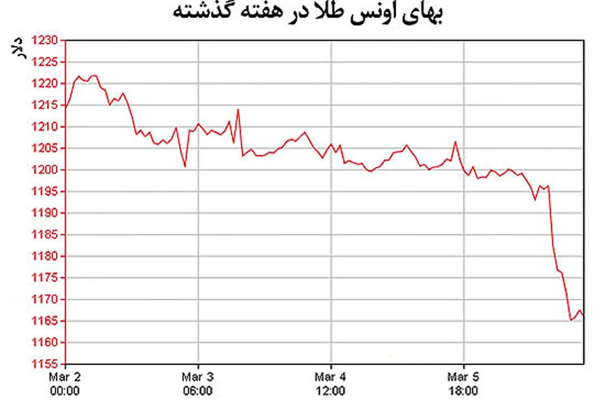 سکته پولهای اروپایی