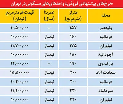 قیمت نوسازهای لوکس در شمال تهران