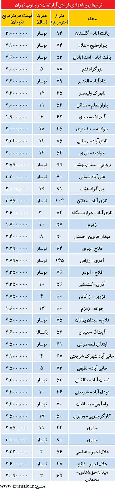 مشتری سازی در بازار مسکن