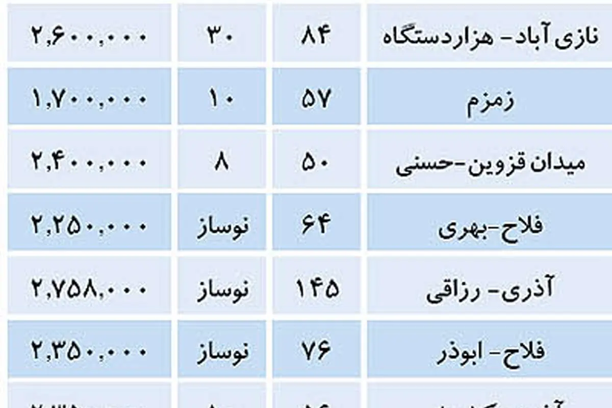 مشتری سازی در بازار مسکن