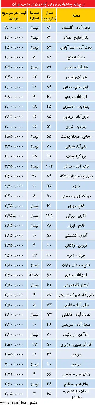 مشتری سازی در بازار مسکن