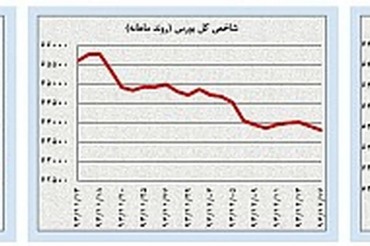 کم‌تحرکی در بازارهای داخلی