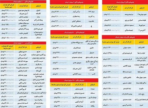 آمار تفکیکی فروش فیلم‌ها در سال ۹۳