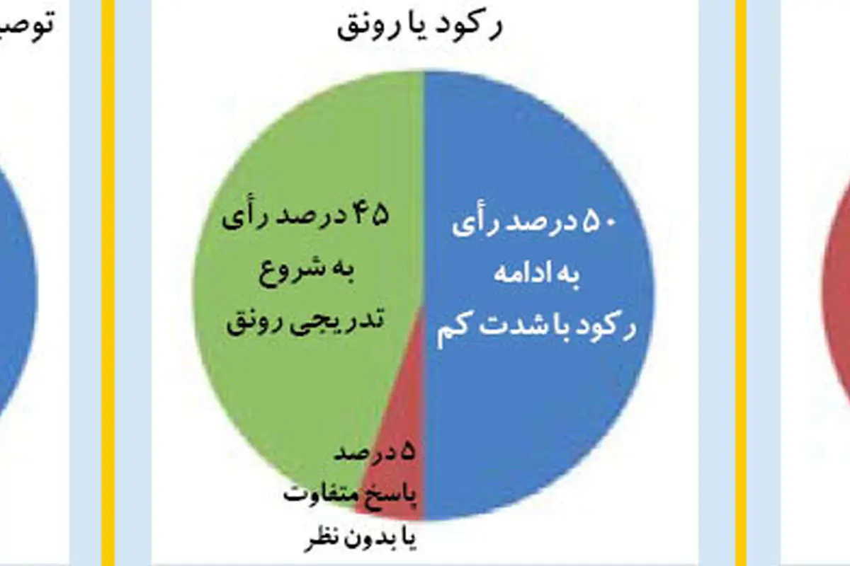 مسکن از نگاه 40 صاحبنظر