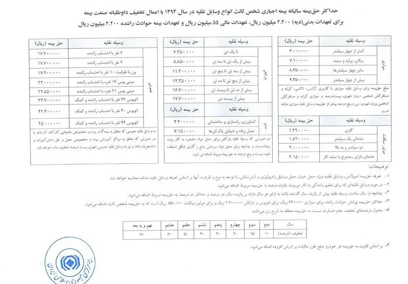جزئیات حق بیمه شخص ثالث انواع خودرو در سال ۹۴