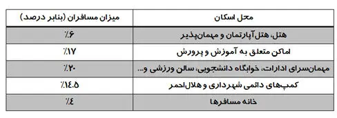 سفر به سبک ایرانی