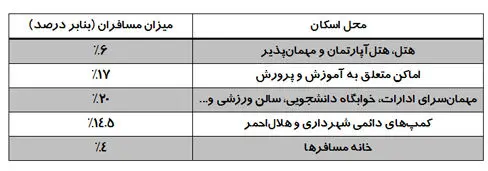 سفر به سبک ایرانی