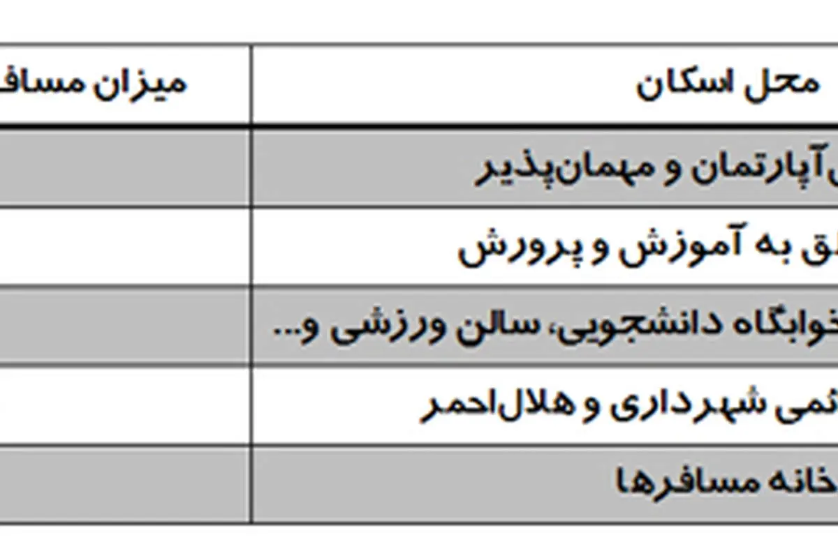 سفر به سبک ایرانی