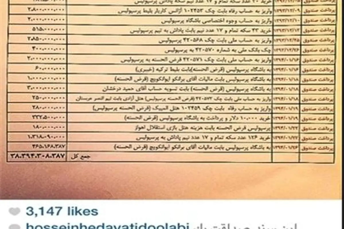 فهرست کمکهای هدایتی به پرسپولیس