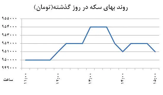 تلاقی دو نگاه در بازار دلار