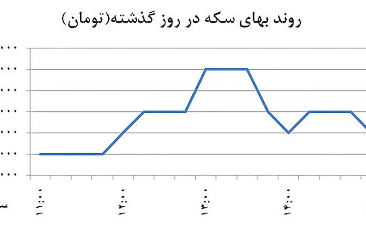 تلاقی دو نگاه در بازار دلار