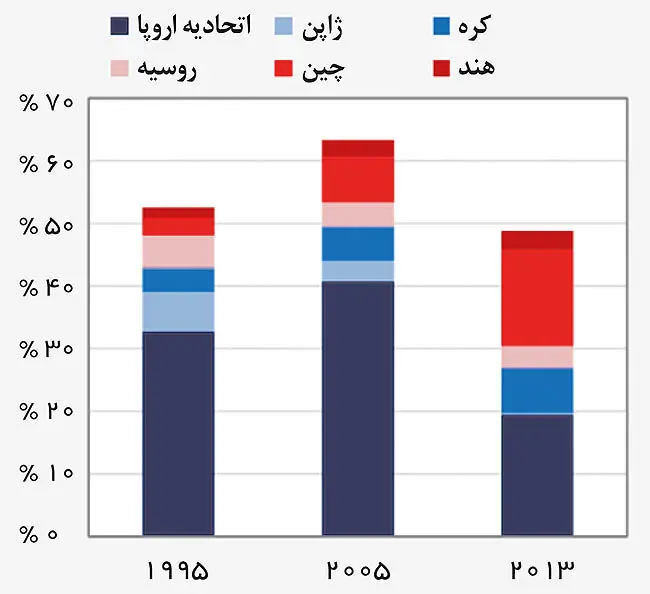 رقابت پنهان برای بازار ایران