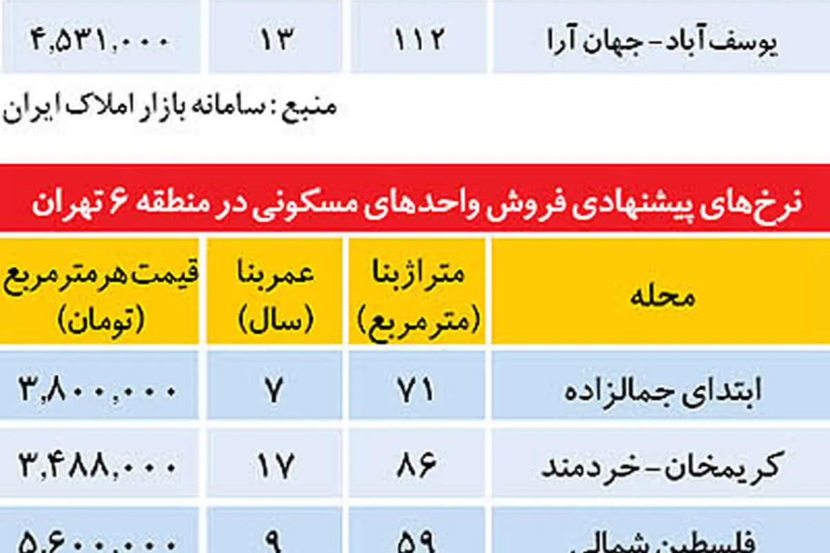 قیمت آپارتمانهای فروخته شده در مرکز تهران