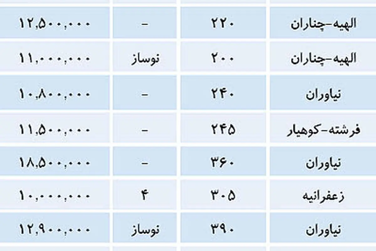 آپارتمانهاي اكازيون شمال پایتخت