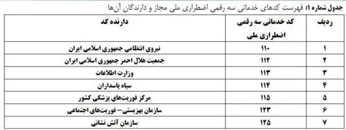 تماس با 118 پولی شد