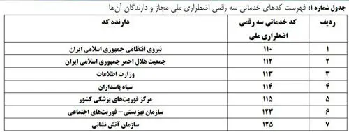 تماس با 118 پولی شد