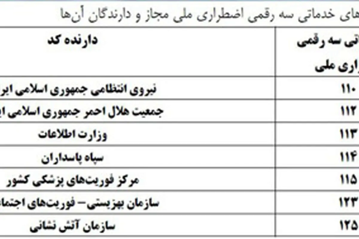 تماس با 118 پولی شد