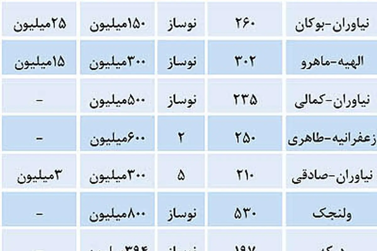 آپارتمانهایی با رهن میلیاردی