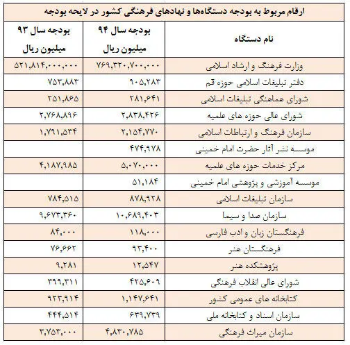 چقدر به مطربان می‌رسد؟