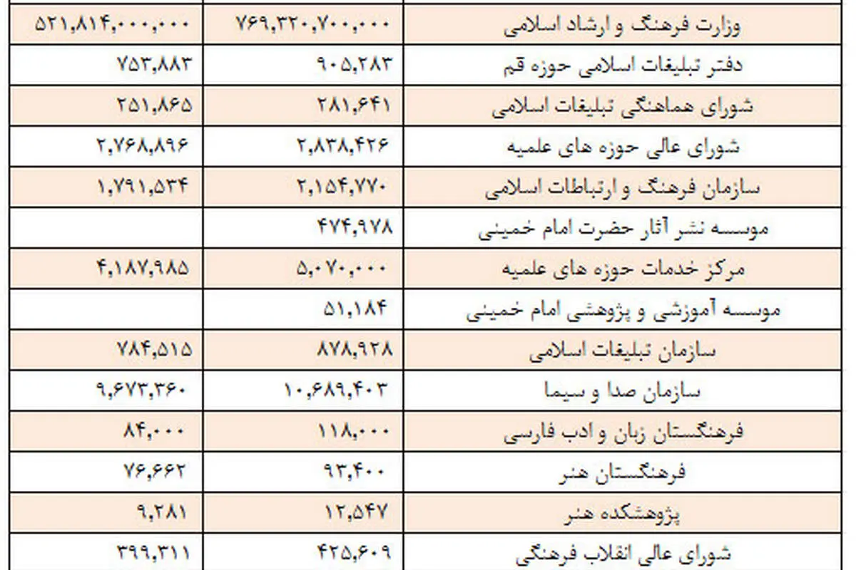 چقدر به مطربان میرسد؟