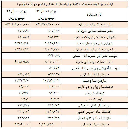 چقدر به مطربان می‌رسد؟