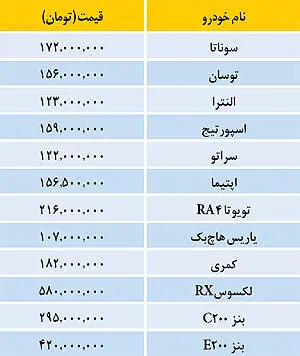 قیمت خودروهای وارداتی