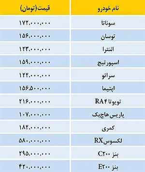 قیمت خودروهای وارداتی
