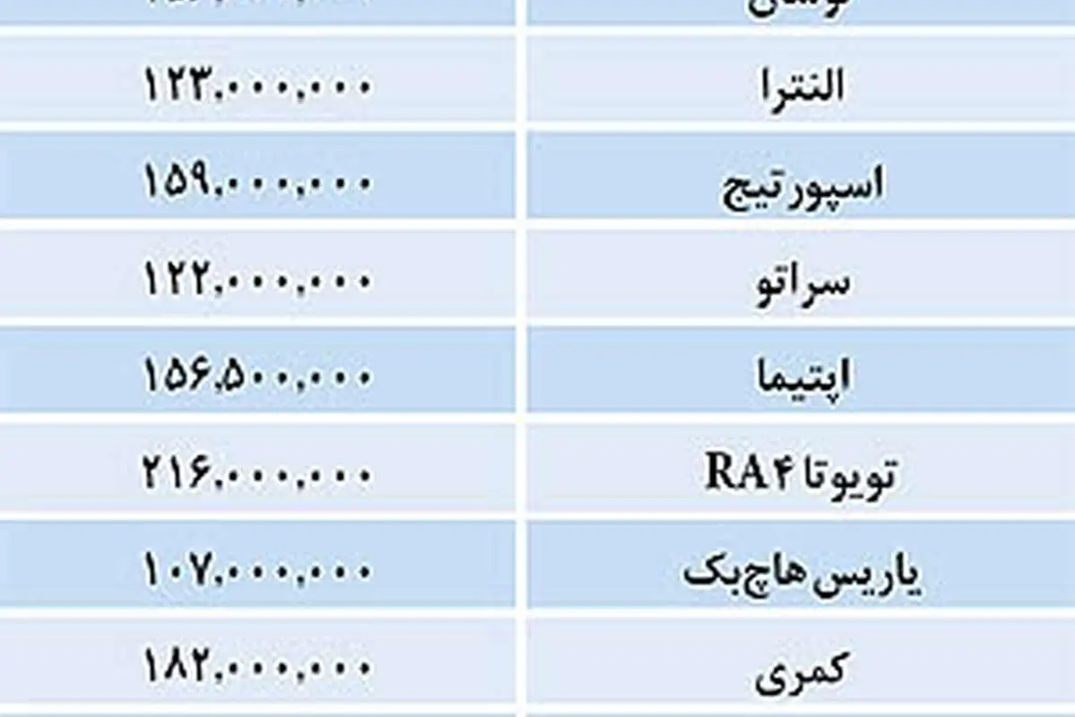 قیمت خودروهای وارداتی