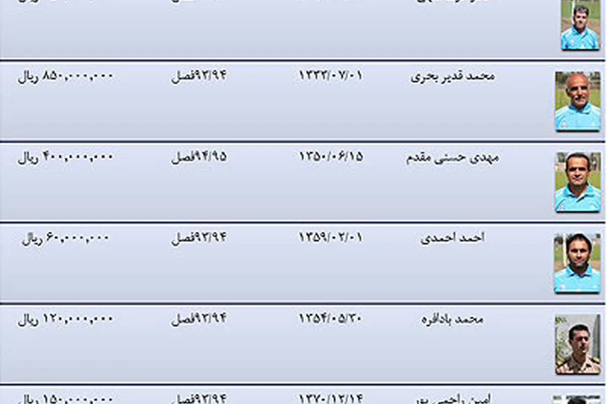 اختلاف ۳۷۵ میلیونی یک مربی!