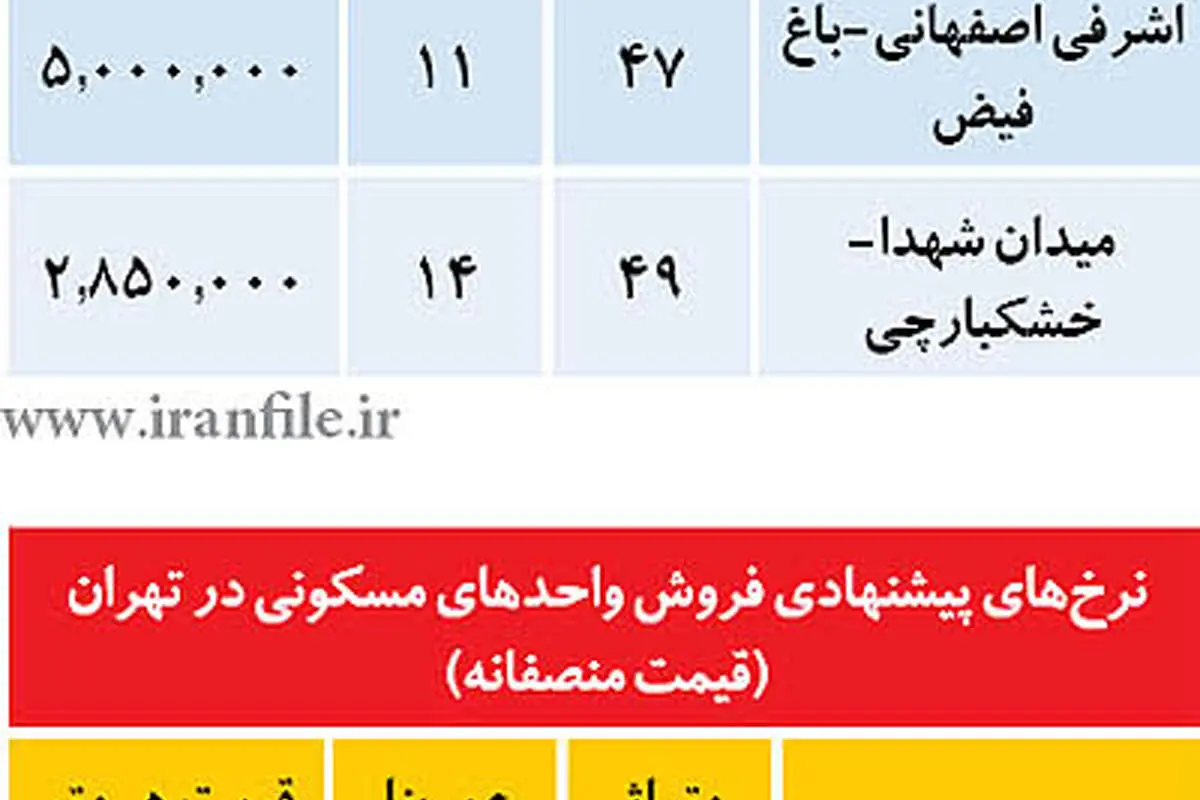 ليست آپارتمانهای ارزانقيمت و منصفانه