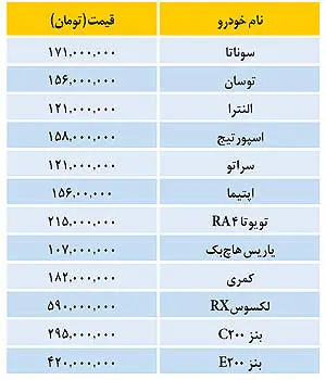 قیمت خودروهای وارداتی