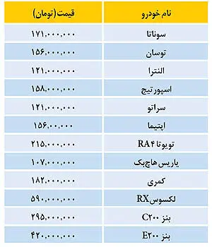 قیمت خودروهای وارداتی