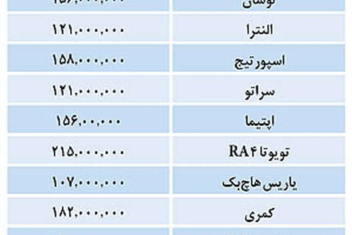 قیمت خودروهای وارداتی