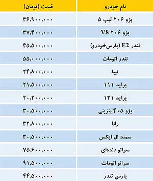قیمت خودروهای داخلی