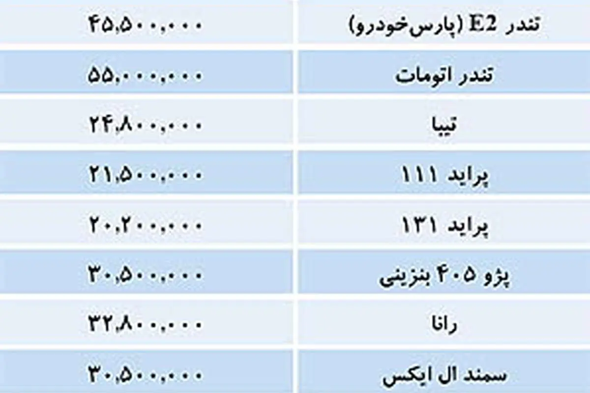 قیمت خودروهای داخلی