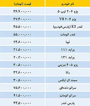 قیمت خودروهای داخلی