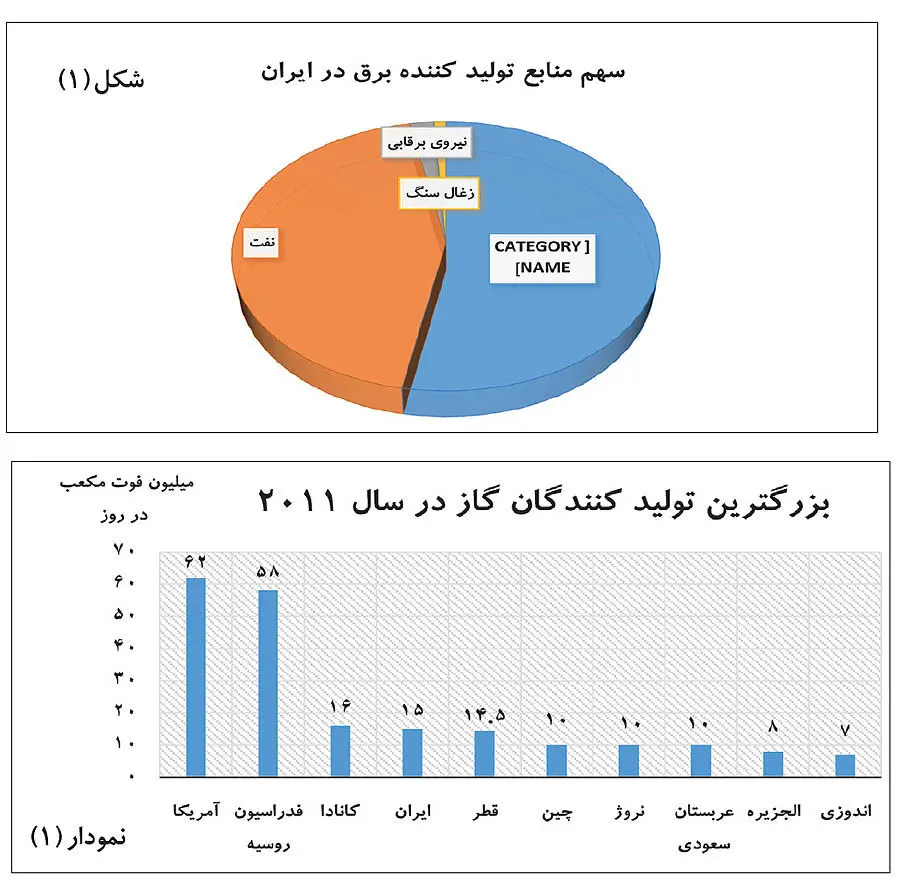 فرصت خفته اقتصاد ایران