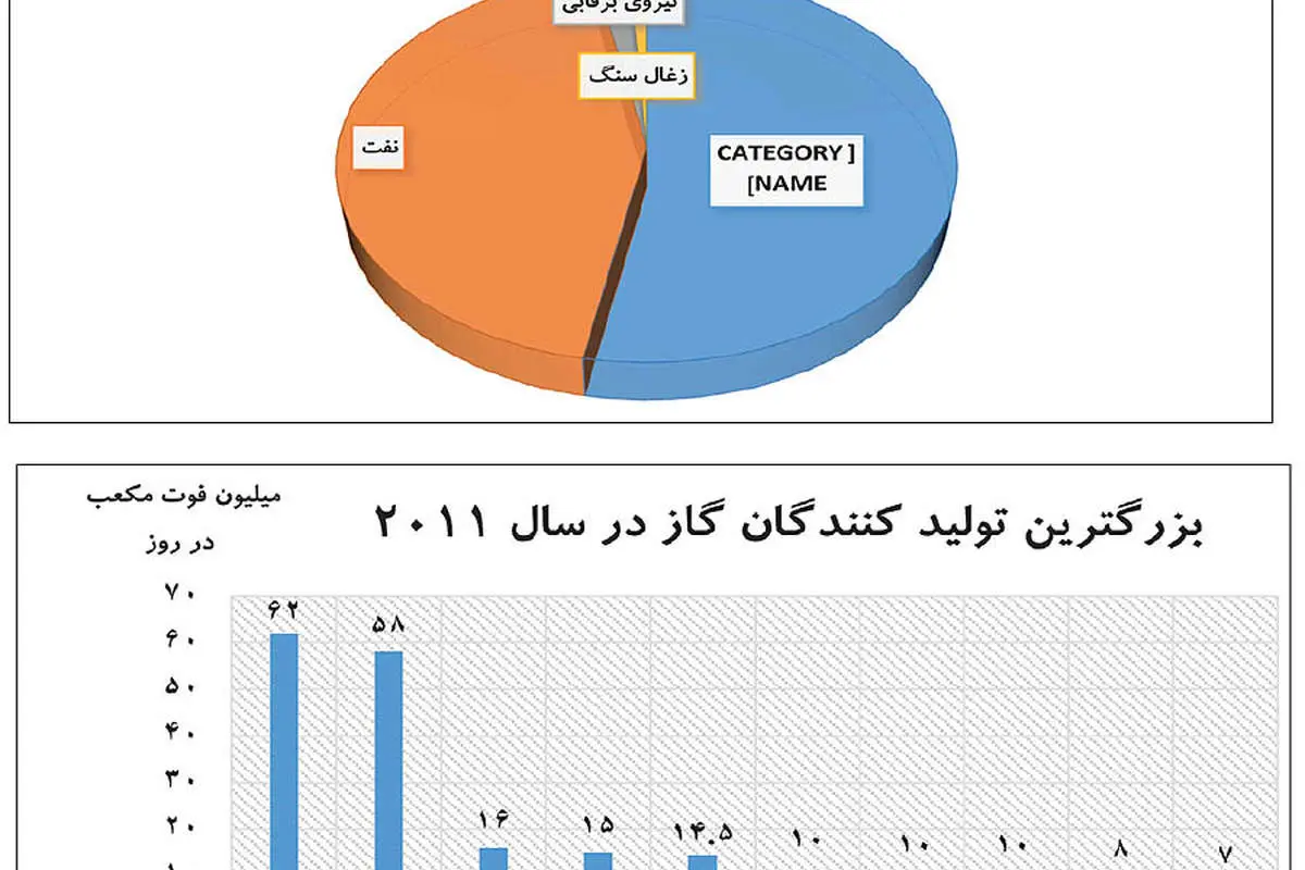 فرصت خفته اقتصاد ایران