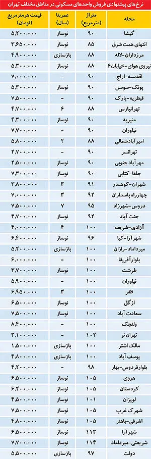 ماجرای آپارتمان‌های بدون‌قيمت در آگهی‌ها