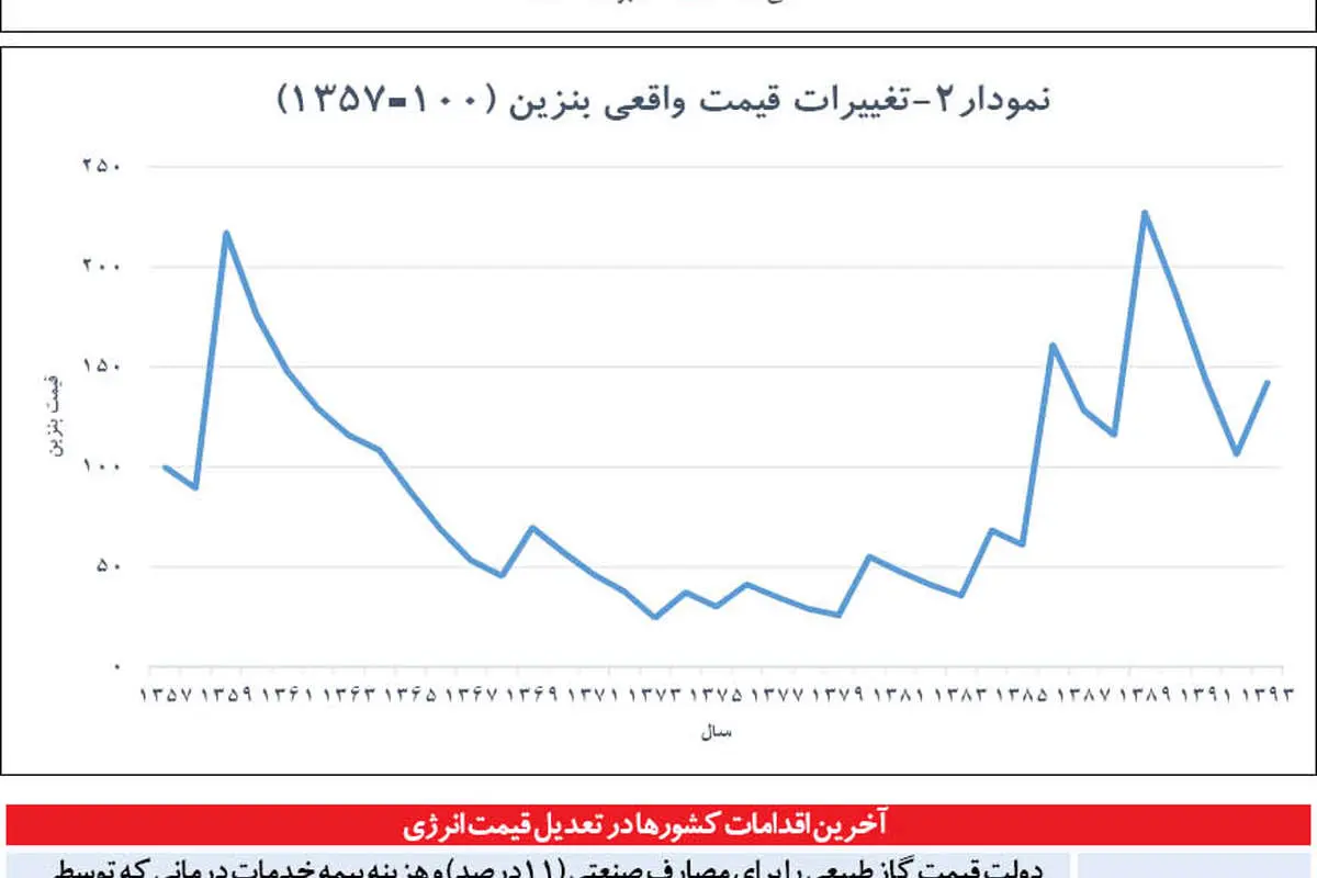 خطر تعلیق اصلاح یارانهای