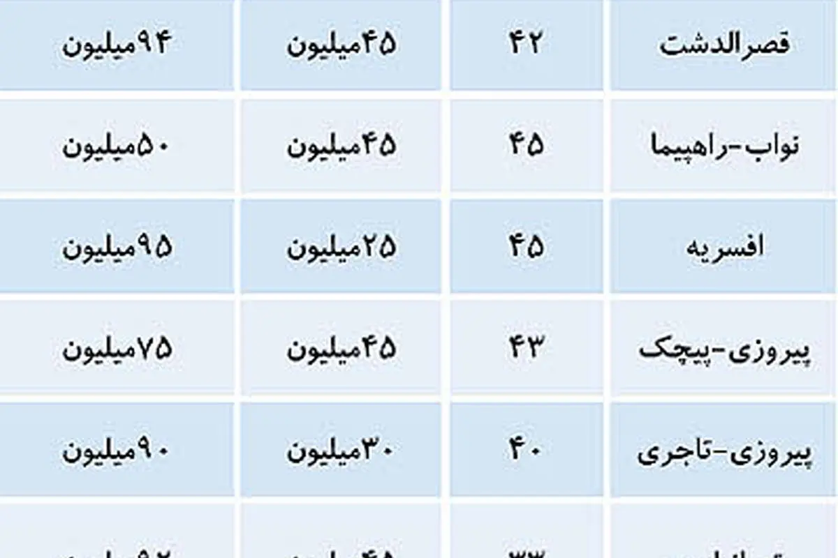 خانهدار شدن با 100 میلیون