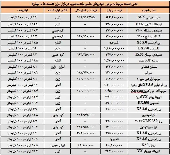 قیمت خودروهای شاسی‌بلند محبوب در ایران