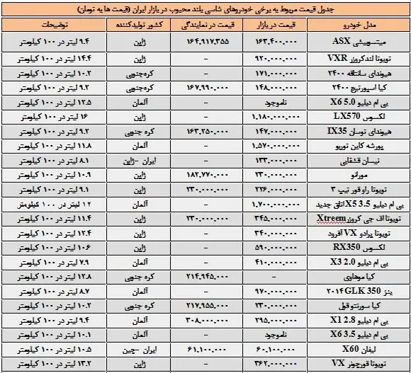 قیمت خودروهای شاسی‌بلند محبوب در ایران