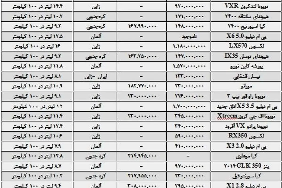 قیمت خودروهای شاسیبلند محبوب در ایران