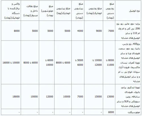 اعلام جدیدترین نرخ کارواش‌ + جدول