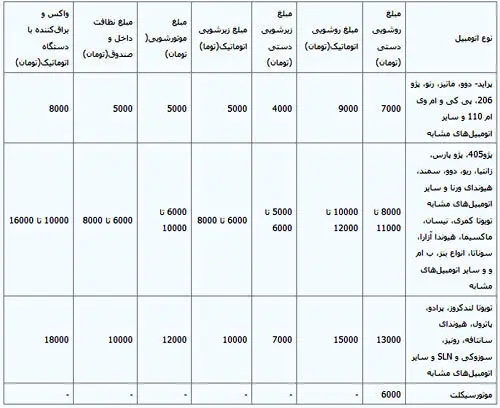اعلام جدیدترین نرخ کارواش‌ + جدول