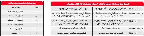 ٢,٥ ‌میلیارد دلار را به خیابان‌ها ریختیم!