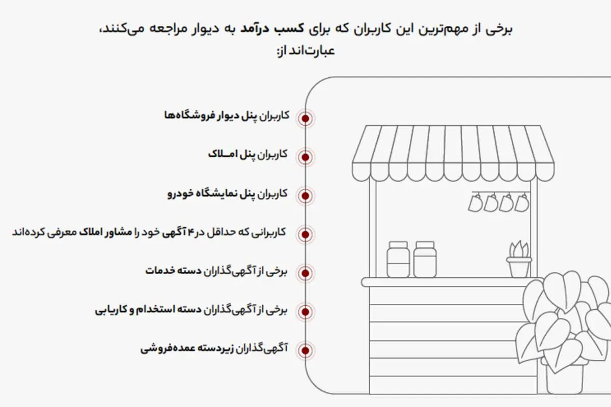 با خیال راحت به کسب و کار خودت برس