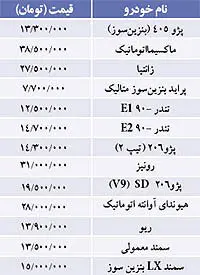 نبض بازار> نرخ فروش برخي خودروها
